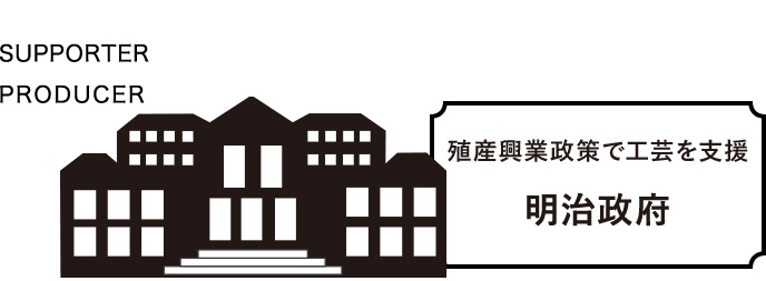 SUPPORTER PRODUCER 殖産興業政策で工芸を支援 明治政府