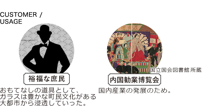 CUSTOMER/USAGE 裕福な庶民 内国勧業博覧会 おもてなしの道具として。 ガラスは豊かな町民文がある  大都市から浸透していった。国内産業の発展のため。