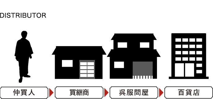 DISTRIBUTOR 仲買人 買継商 呉服問屋 百貨店